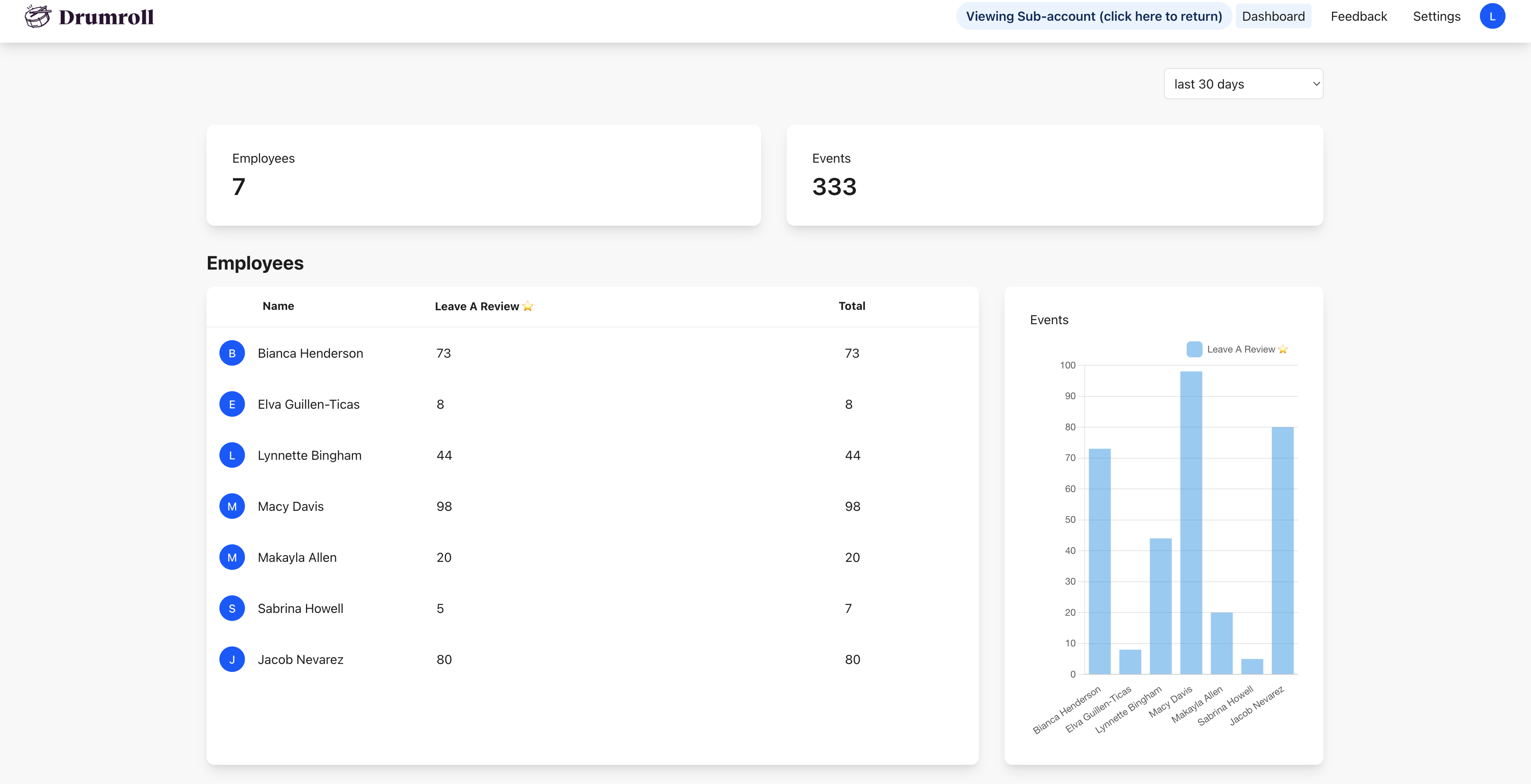 Grow your business with Drumroll Google Reviews